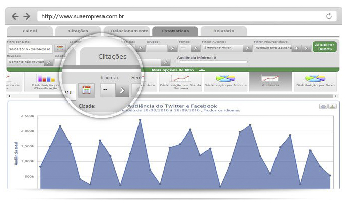 Monitoramento - Agência HDG - Serviços de Internet - Marketing Digital e Desenvolvimento Web